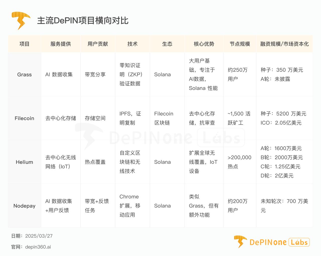 深度研报丨Grass — — 扩张中的AI数据银行  第9张