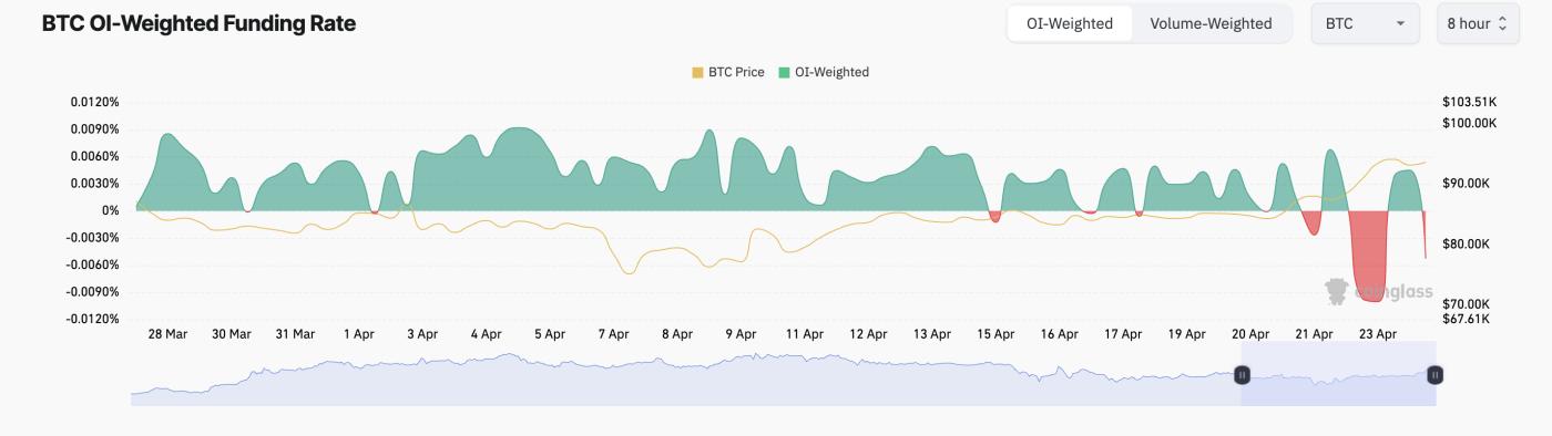机构资金流入 vs. 散户撤退:谁才是比特币的真正推动者?| ETF 新闻 第3张