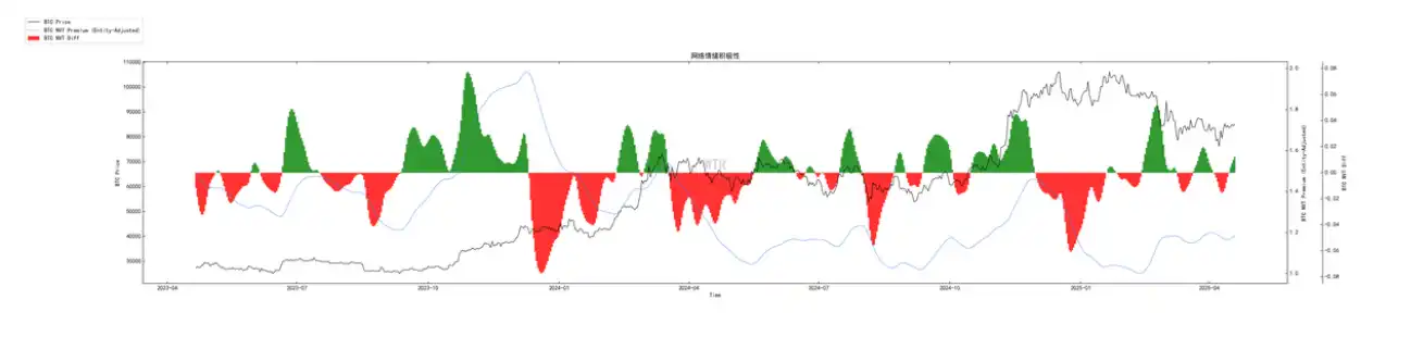 第15周链上数据：当避险需求遇上鲸⻥狂潮，加密资产的真实价值正在被重估？  第6张