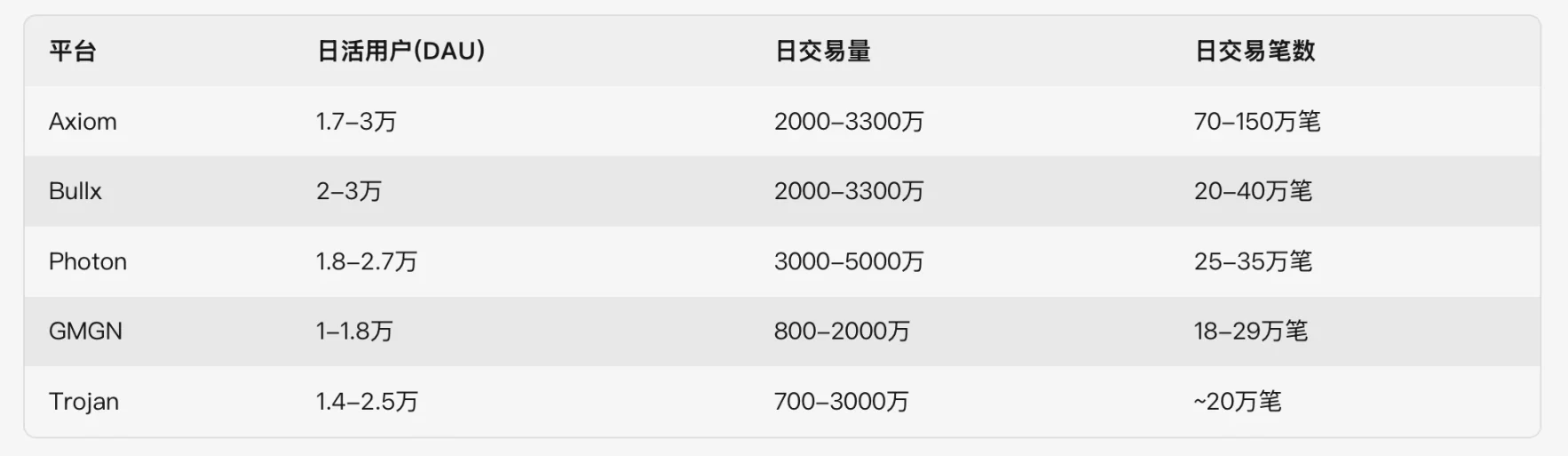 数据透视:SOL 逐渐回暖后,Memecoin 的交易现状 第8张