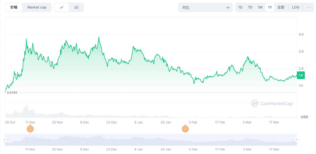 深度研报丨Grass — — 扩张中的AI数据银行  第8张