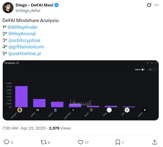 《The Daily Degen》 - 2025年4月23日  第7张
