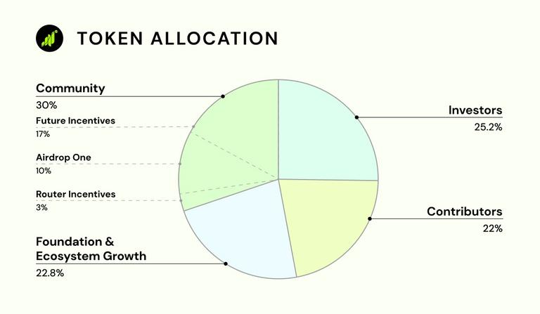深度研报丨Grass — — 扩张中的AI数据银行  第7张