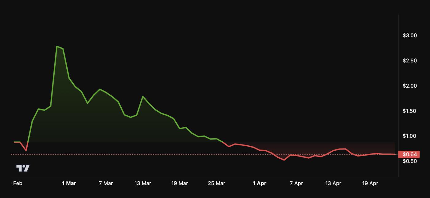 分析师列出 Pi 币(PI)可能迎来上涨行情的 3 个原因 第1张