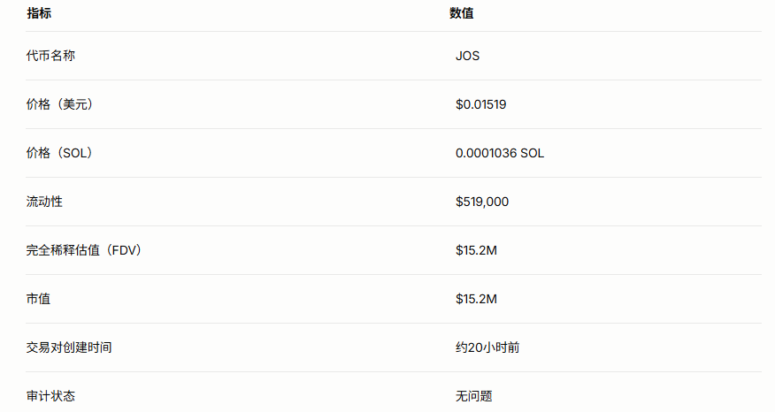 半天速通2000万市值!$JOS是AI加密的黑马还是泡沫? 第4张