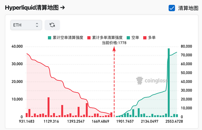 加密行情或迎来趋势反转，从短期资金面捕捉投资机会  第12张