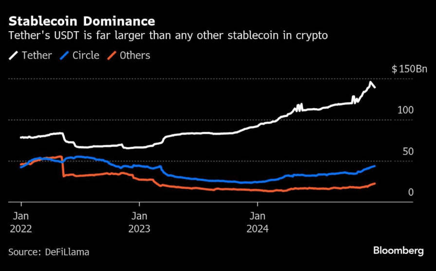 Vitalik 与 Balaji 的十大预测:加密、AI 与未来秩序 第6张
