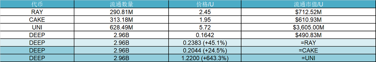 研报|DeepBook 项目详解& DEEP 市值分析 第2张