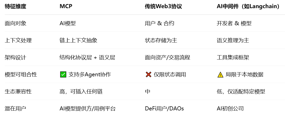 火币成长学院|MCP 深度研报:AI + Crypto 大趋势中的协议新基建 第1张