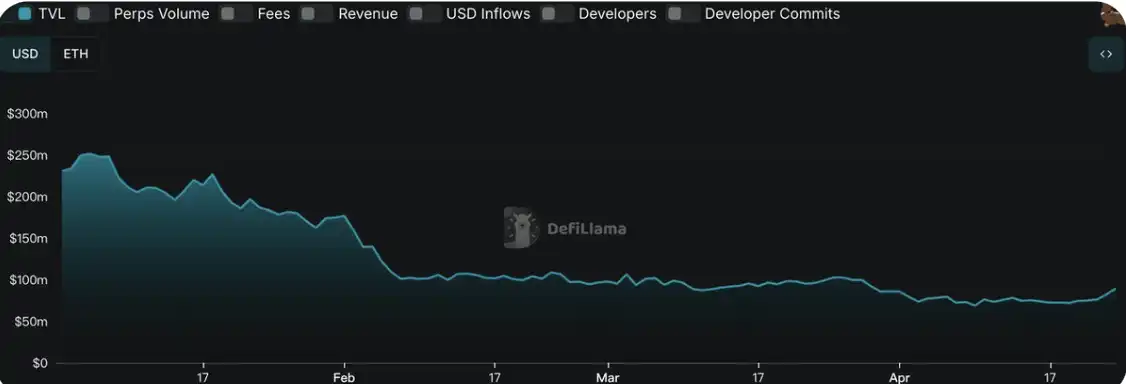 Solana生态三重奏:Meme交易量破4.8亿、稳定币创新高、ETF预期升温 第6张