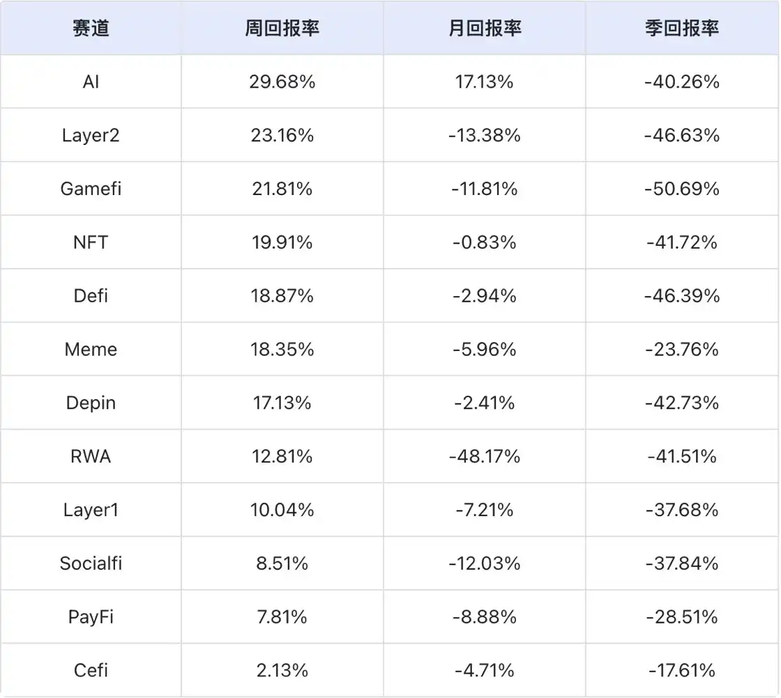 Solana生态三重奏:Meme交易量破4.8亿、稳定币创新高、ETF预期升温 第8张