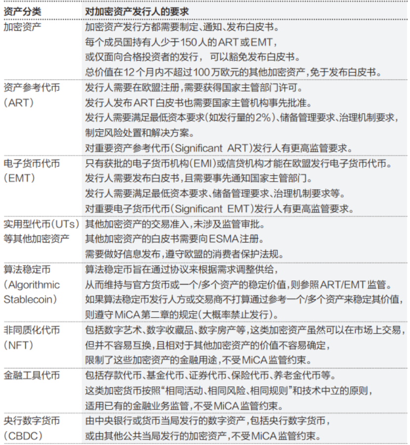 今日推荐 | 京东研报:深入探讨欧盟加密资产监管的重点与影响 第2张