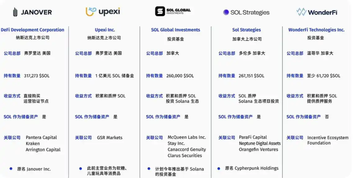 Solana生态三重奏:Meme交易量破4.8亿、稳定币创新高、ETF预期升温 第5张