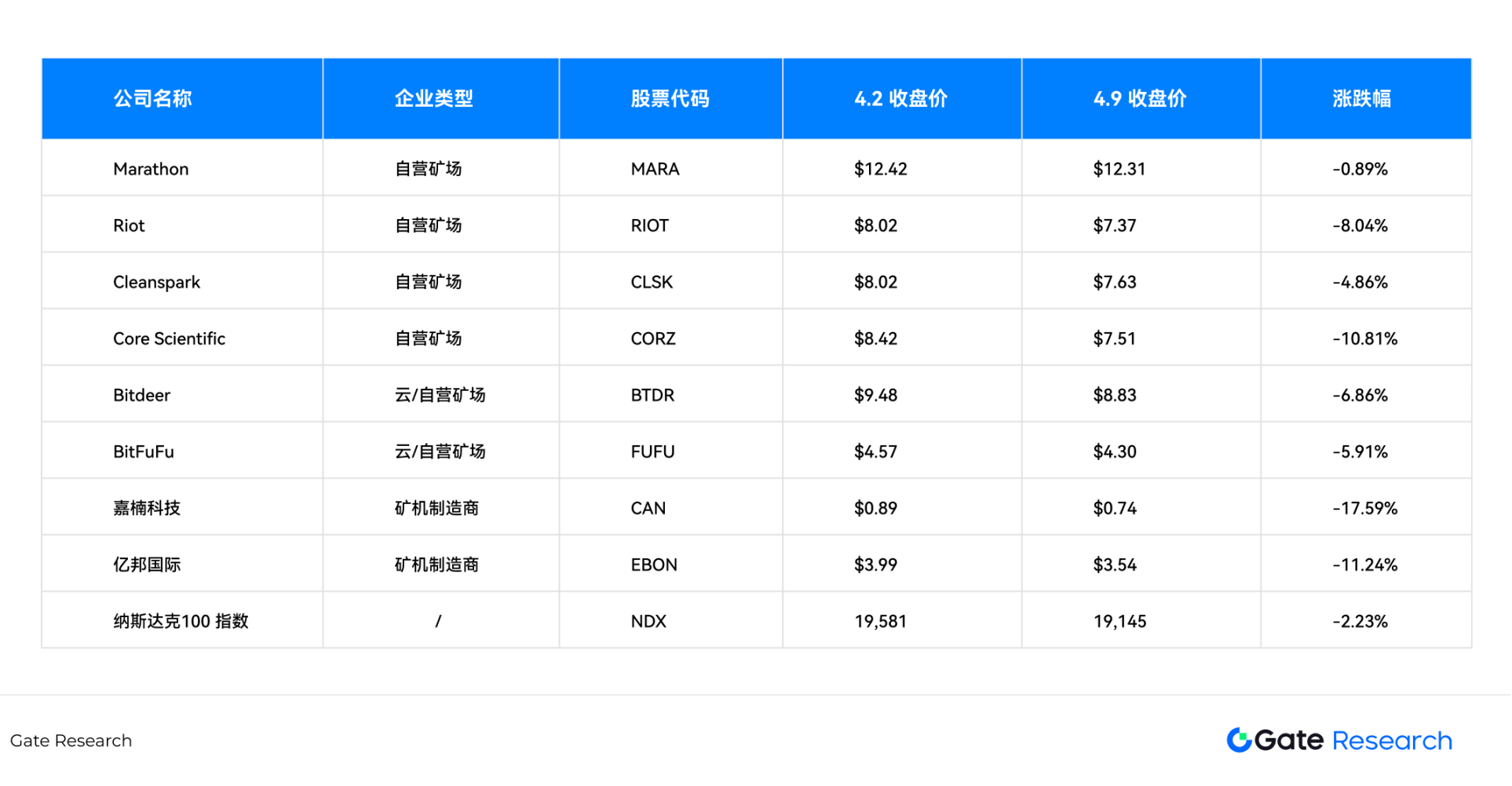 Gate Ventures:成本与供应链扰动,深度解读关税政策对比特币矿业的影响 第1张