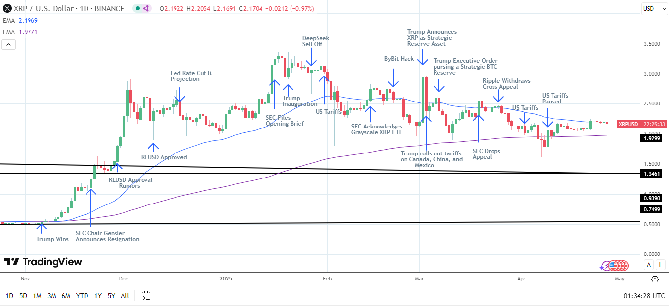 XRP 期货 ETF 获批:加密市场迈向主流的又一里程碑 第1张