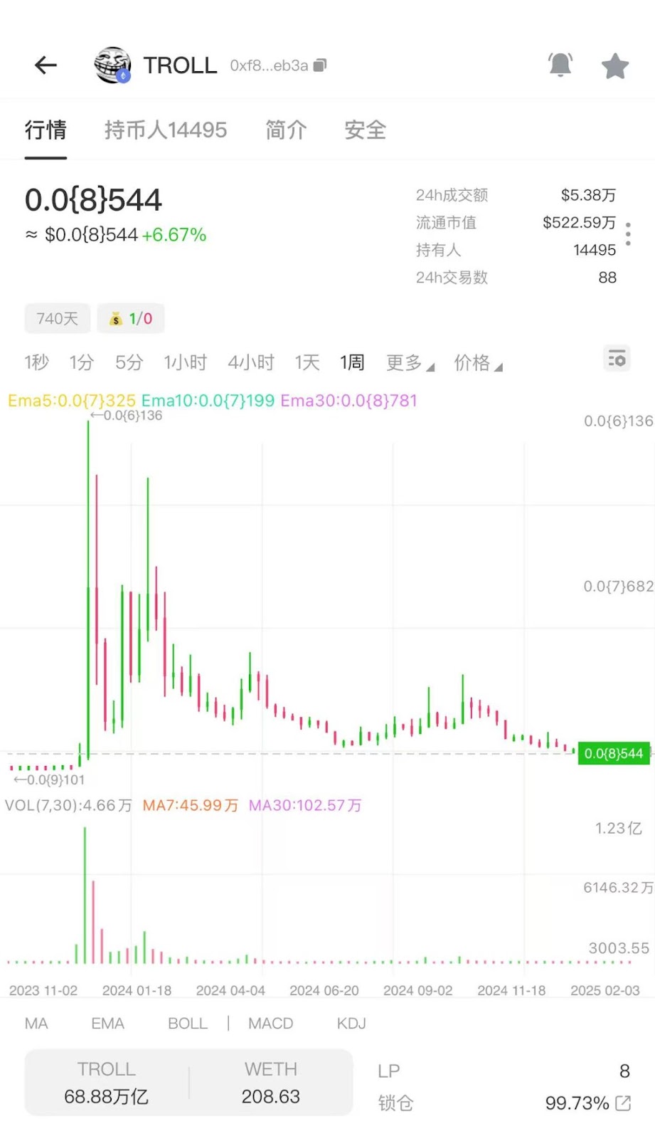 巨魔Troll代币一周暴涨百倍,这会是下一个Pepe吗? 第3张