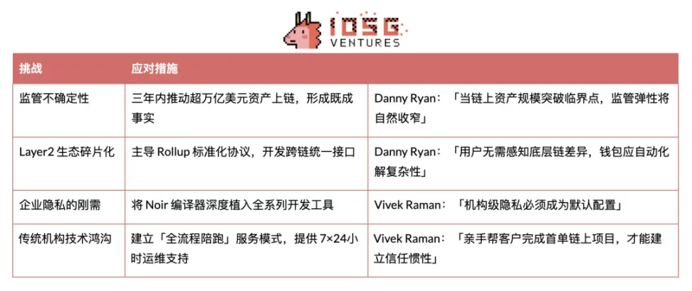 以太坊基金会新纪元:双重领导与战略转型 第8张
