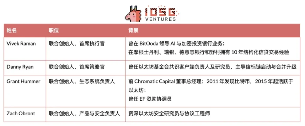 以太坊基金会新纪元:双重领导与战略转型 第7张