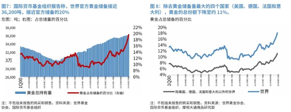 当美元失去信任,黄金 RWA 悄悄成为新的压舱石