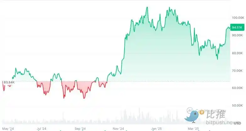特朗普上任百天宴:SEC「大赦天下」,加密市值缩水8000亿 第2张