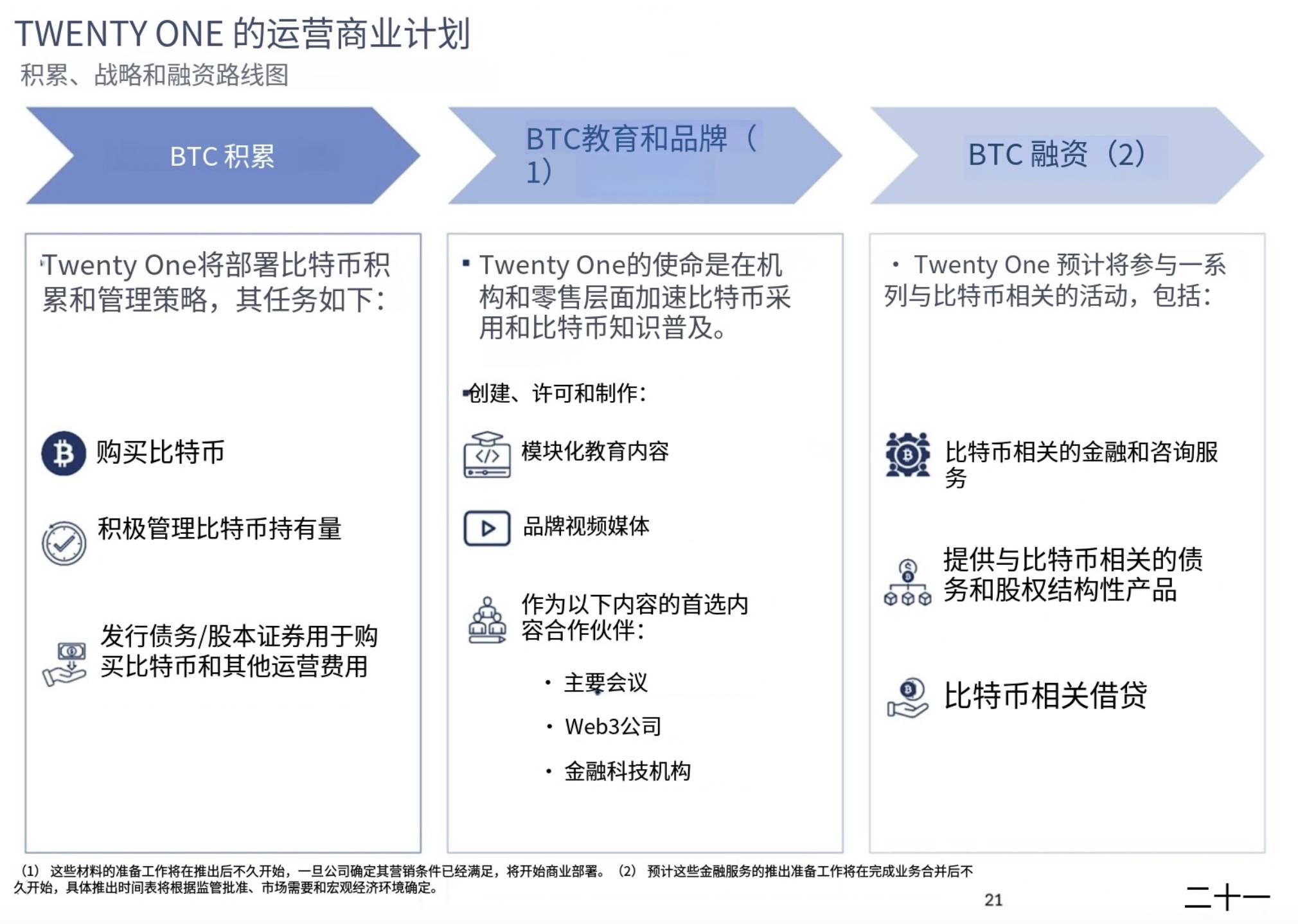 解析“Twenty One”:40 亿美元比特币储备加持,软银和 Tether 联手再造一个微策略? 第1张