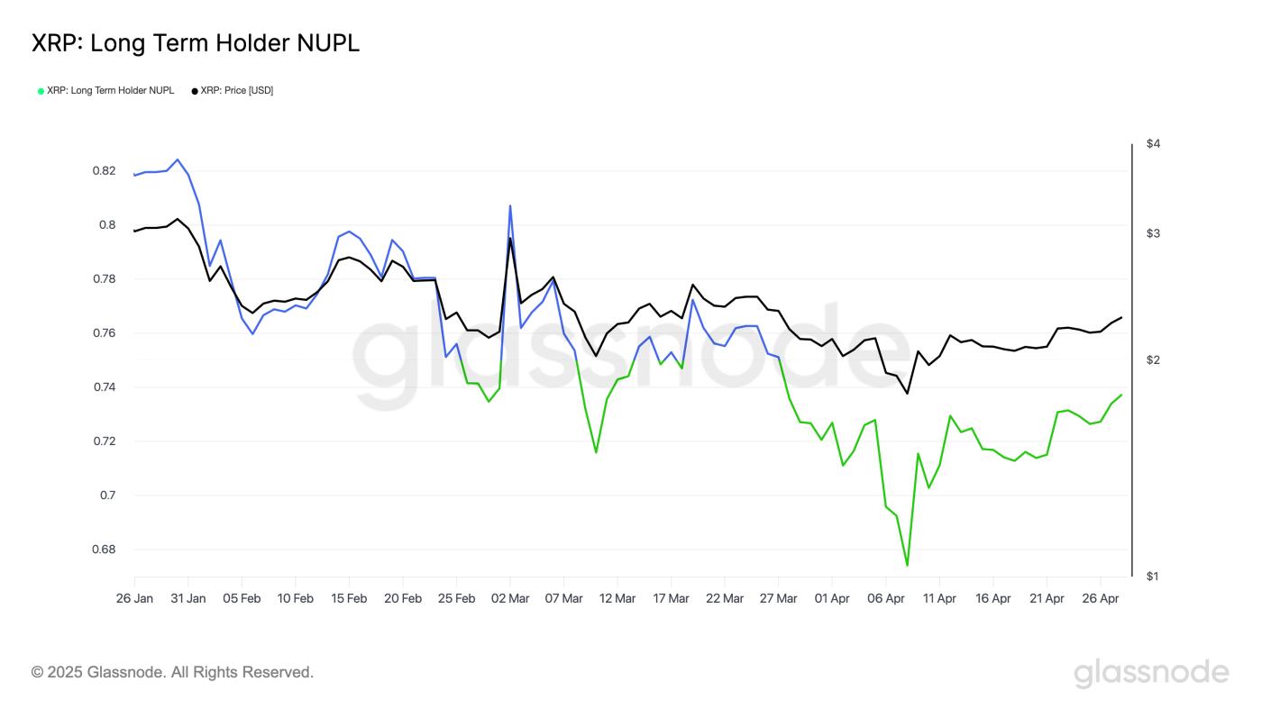 2025 年 5 月XRP的预期 第1张
