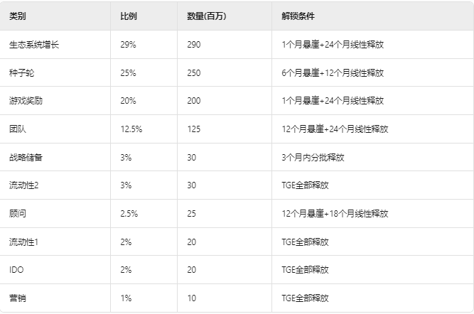 OKZOO(AIOT)深度投研报告:AIoT与DePIN融合的下一代数据网络先锋 第1张