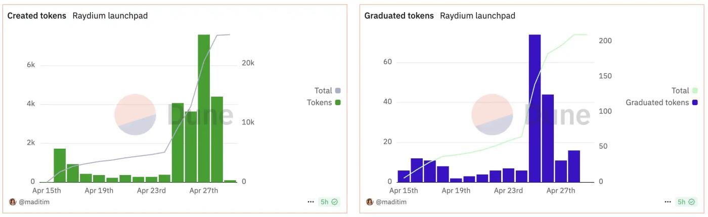 盘点10个值得关注的Launchpad平台新秀  第1张