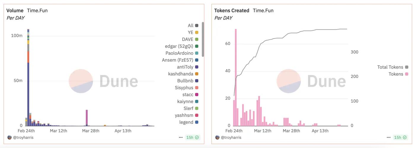 盘点10个值得关注的Launchpad平台新秀  第3张