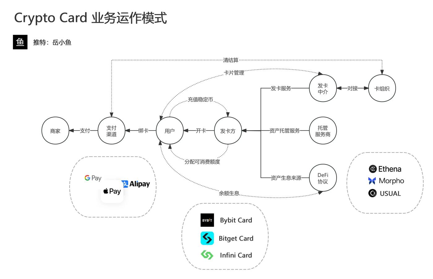 加密项目为何扎堆发卡?一场Web3与现实世界的通行权之争 第4张
