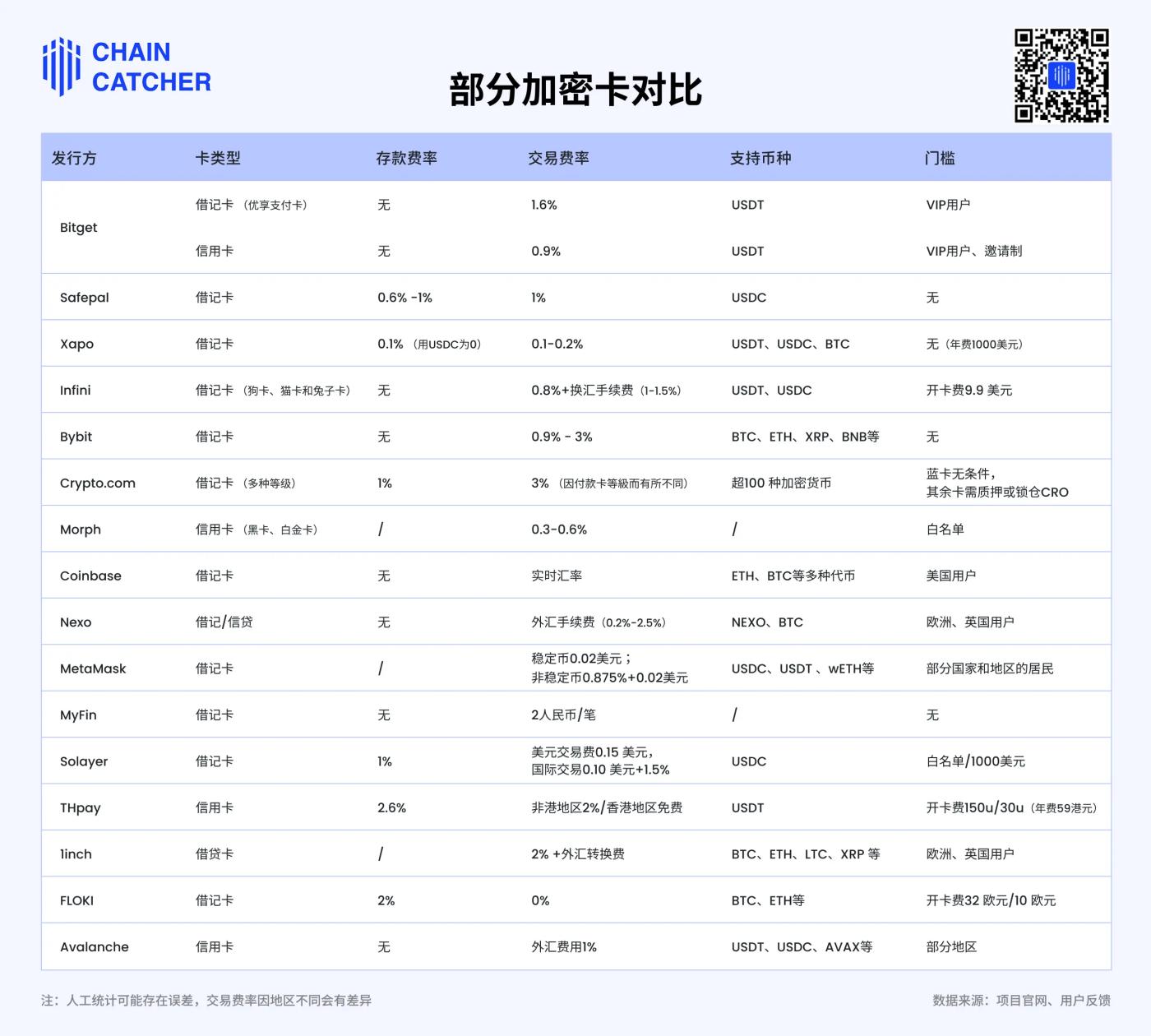 加密项目为何扎堆发卡?一场Web3与现实世界的通行权之争 第3张