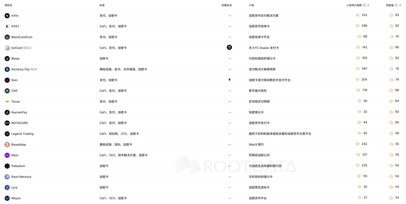 加密项目为何扎堆发卡?一场Web3与现实世界的通行权之争 第1张
