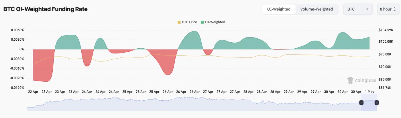 比特币ETF 损失 5600 万镁,结束了链8 天的流入 | ETF新闻 第3张