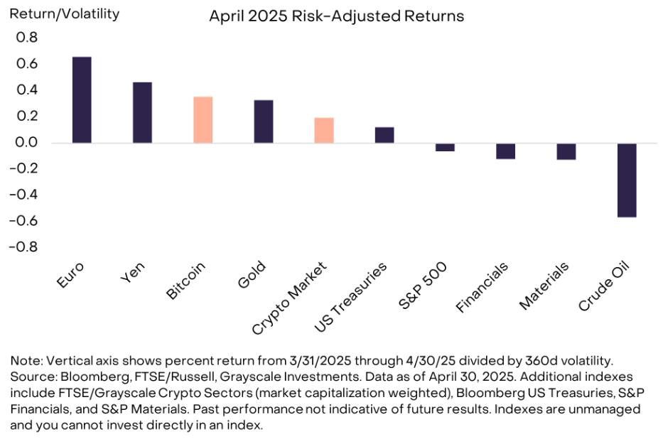 Grayscale:2025年4月:转动世界中的静止点 第2张