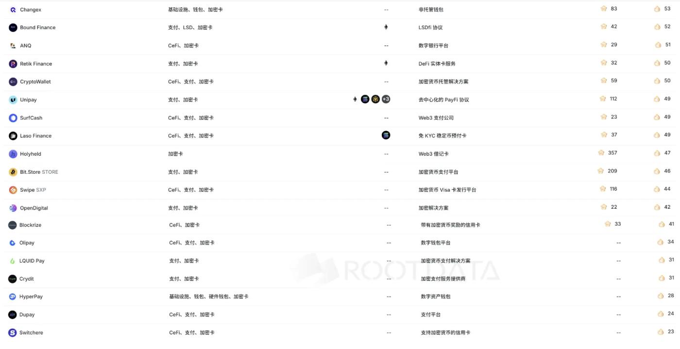 加密项目为何扎堆发卡?一场Web3与现实世界的通行权之争 第2张