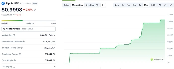 吞并USDC计划破产!Ripple砸50亿反遭Circle羞辱,稳定币‘弑神之战’打响 第2张