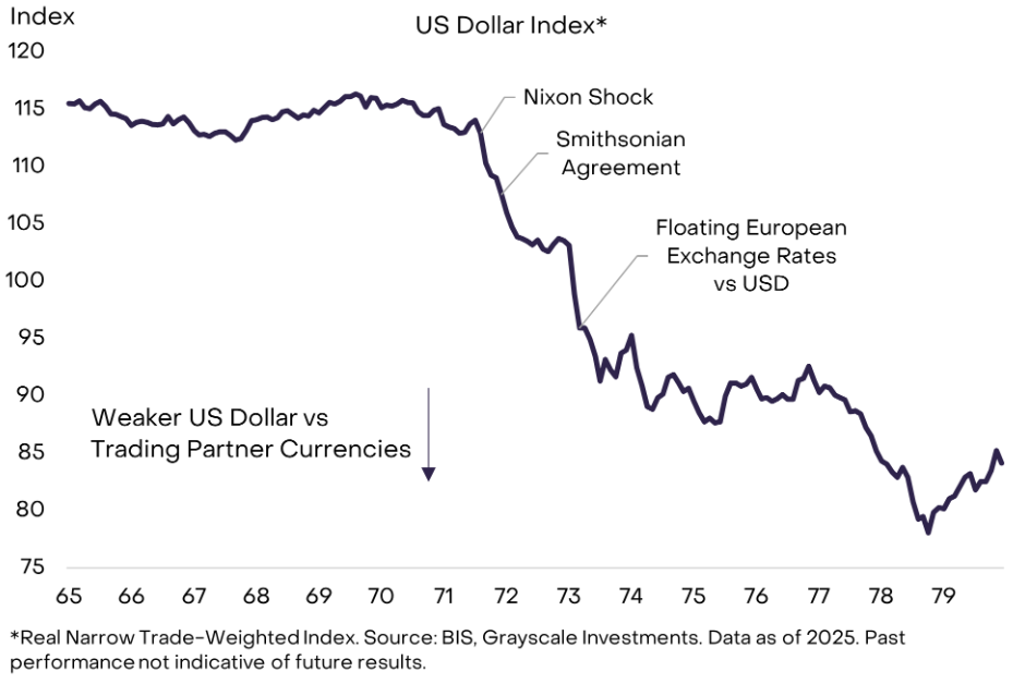 Grayscale:2025年4月:转动世界中的静止点 第1张