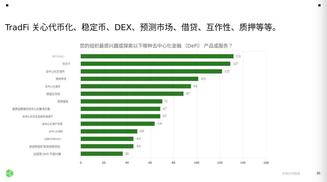 Paradigm:DeFi席卷华尔街,传统金融拥抱去中心化未来 第2张