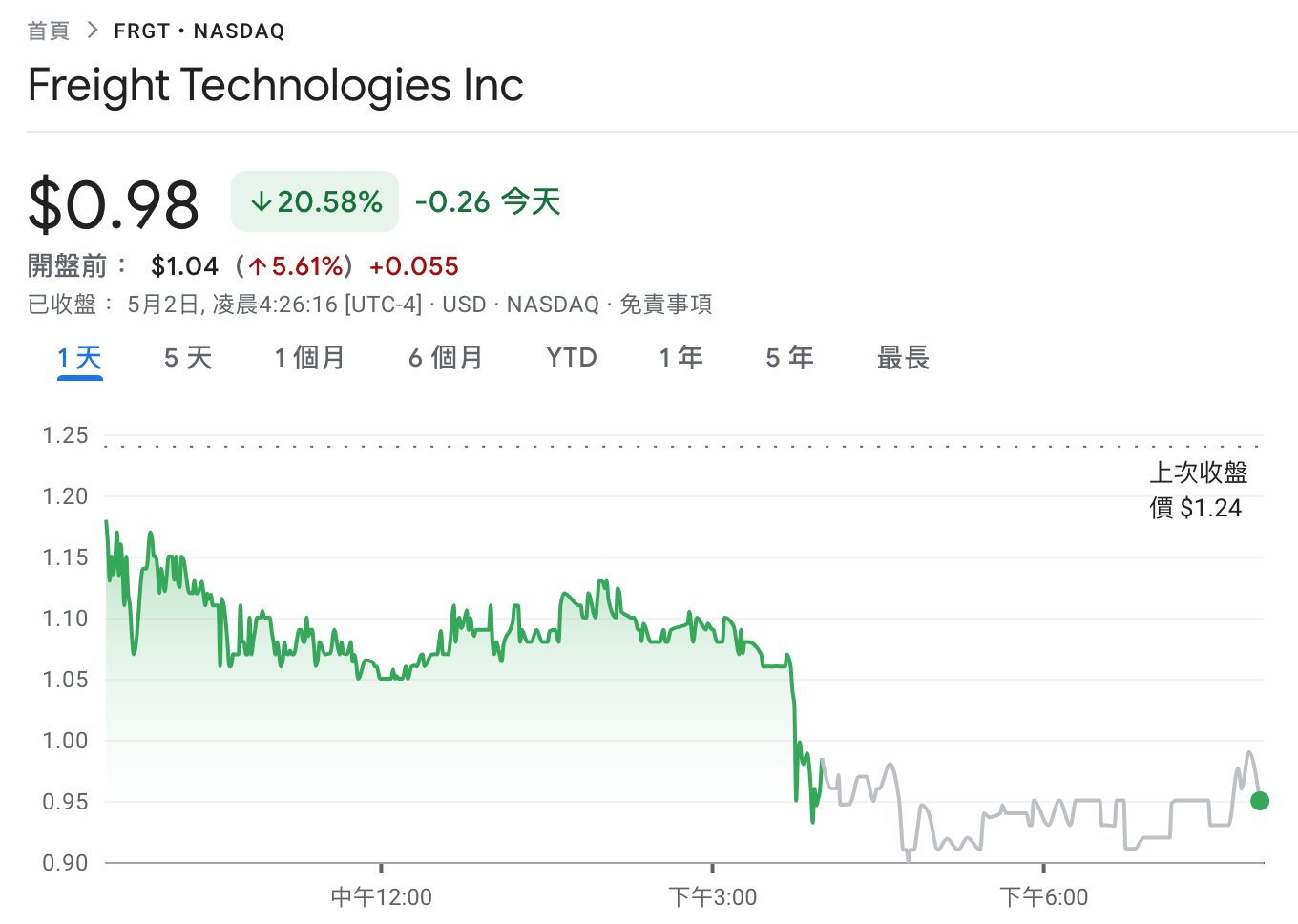让川普再次伟大?美国物流公司 Fr8Tech 斥资千万美元启动川普币投资计划 第1张