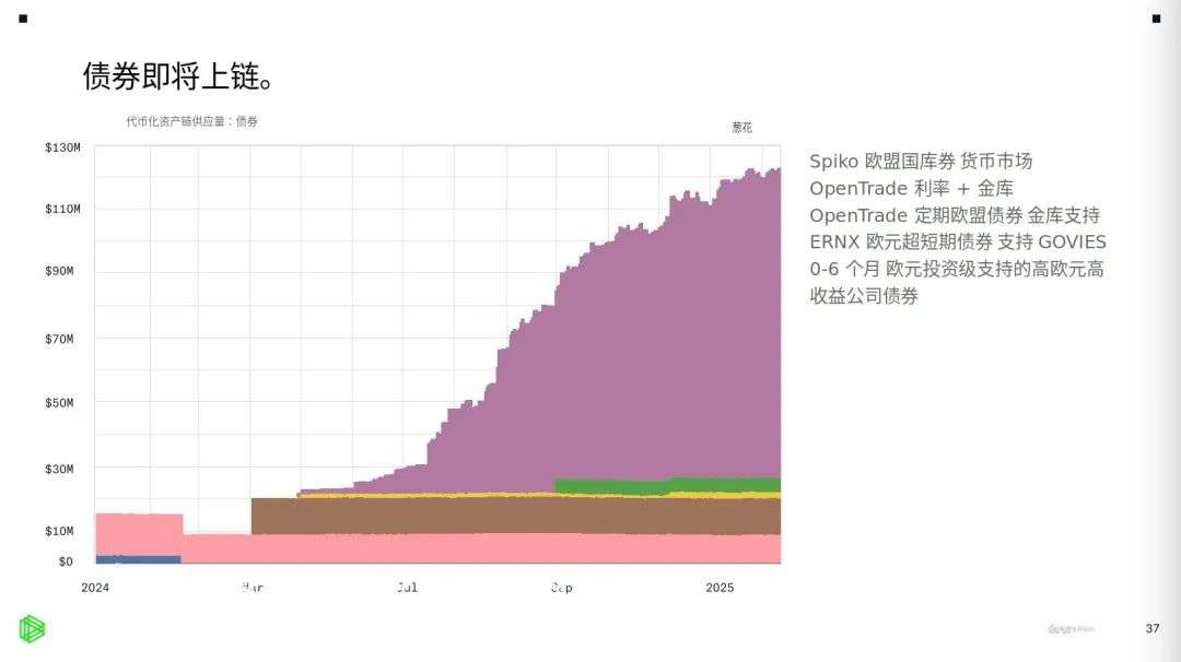 Paradigm:DeFi席卷华尔街,传统金融拥抱去中心化未来 第5张