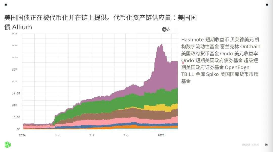 Paradigm:DeFi席卷华尔街,传统金融拥抱去中心化未来 第4张