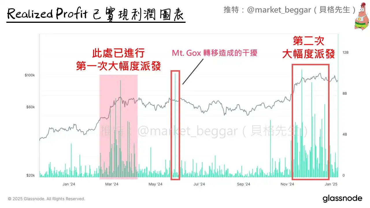 链上数据详细分析:或许你需要做好随时逃顶的准备 第2张