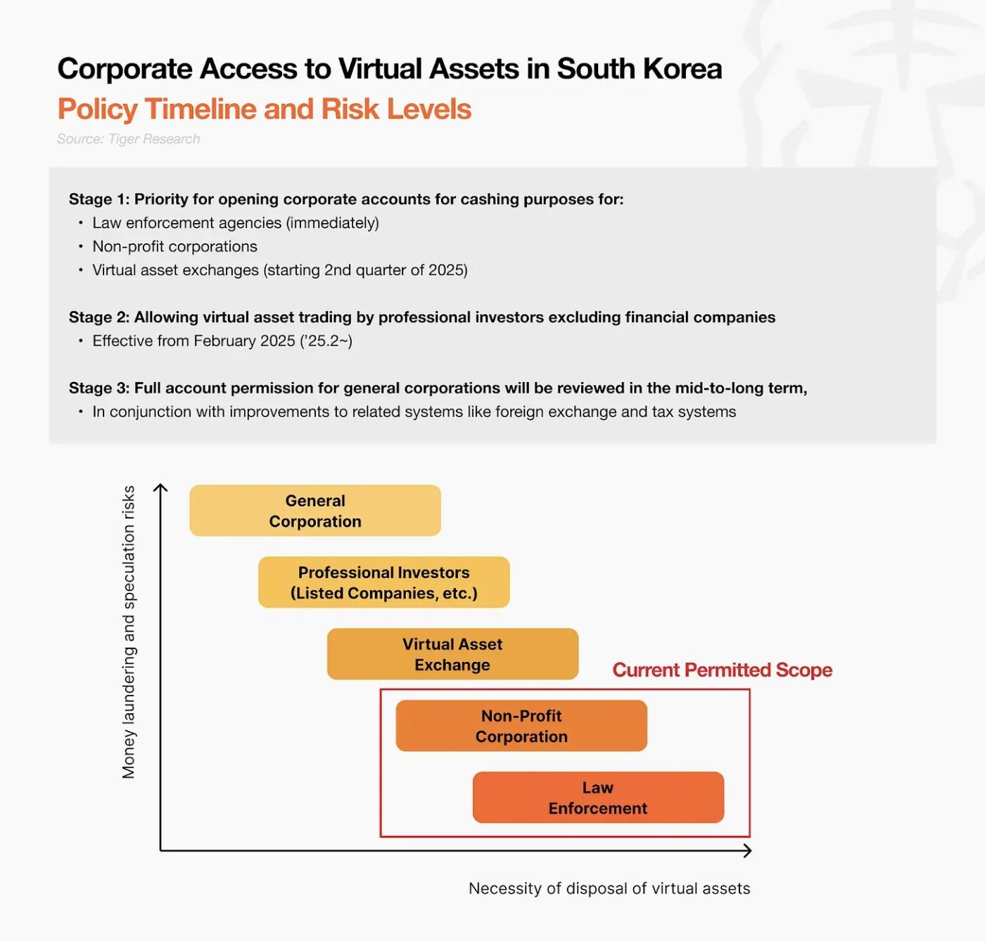 2025 年 Q1 韩国 Web3 市场报告：韩国是否仍是流动性出口？  第1张