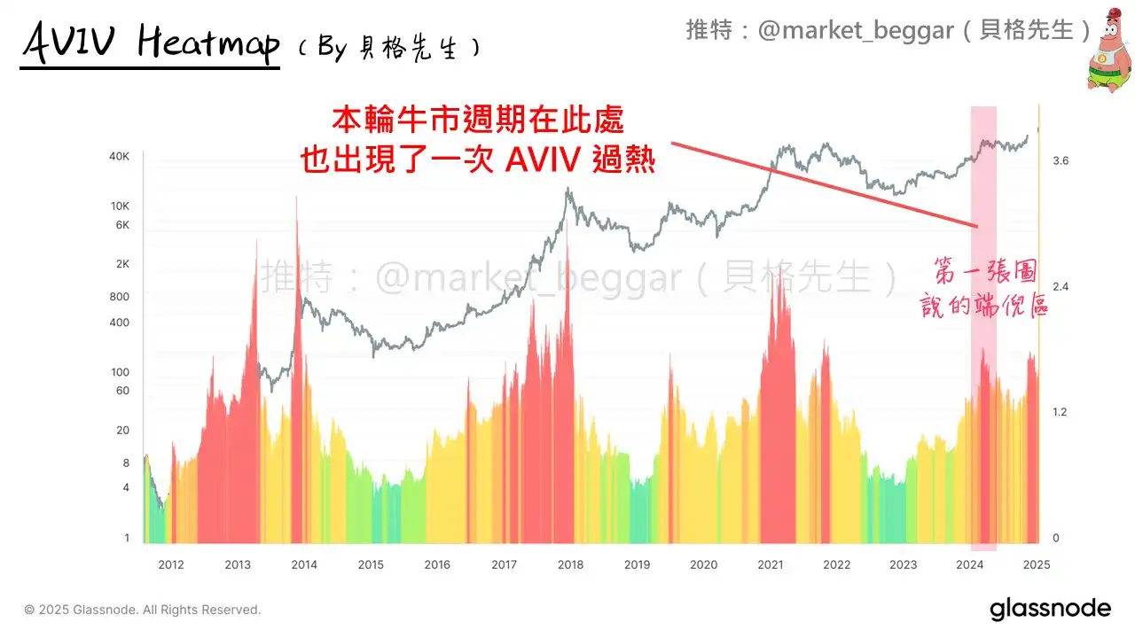 链上数据详细分析:或许你需要做好随时逃顶的准备 第3张