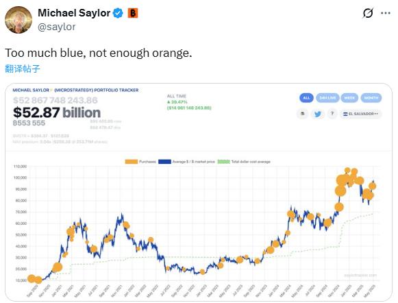 Michael Saylor再次发布比特币Tracker相关信息,或将在下周披露增持数据 第2张