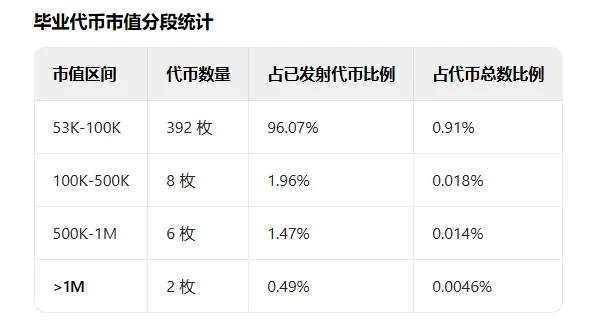 玩meme,百U→百万U的执行策略和路径 第1张