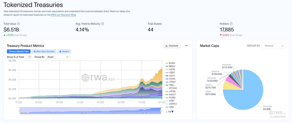 “现实世界资产(RWA)代币化”会是“下一个ETF”吗? 第1张