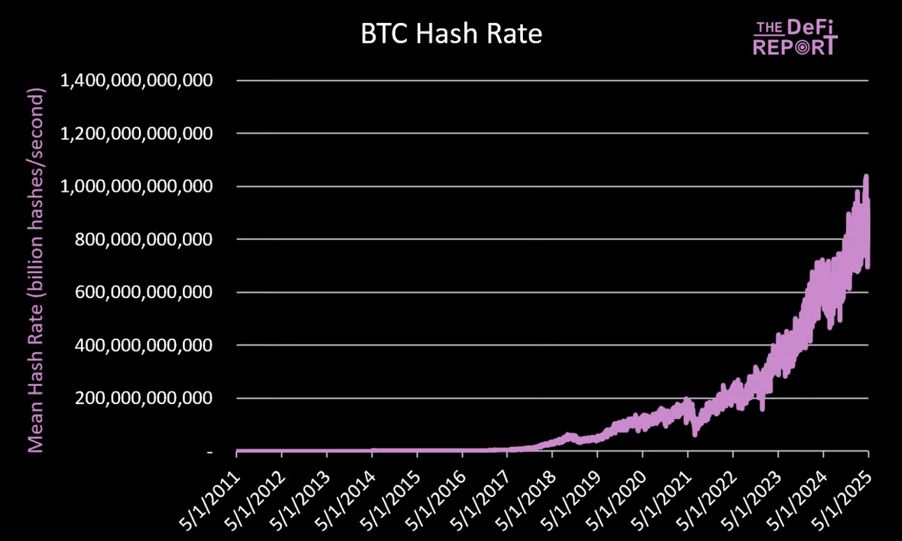 比特币的公允价值 第5张