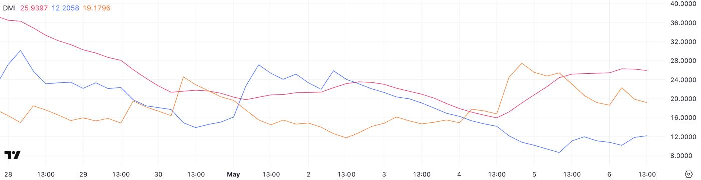 比特币(BTC)突破 95,000 美元,FOMC 会议前看涨趋势增强 第1张