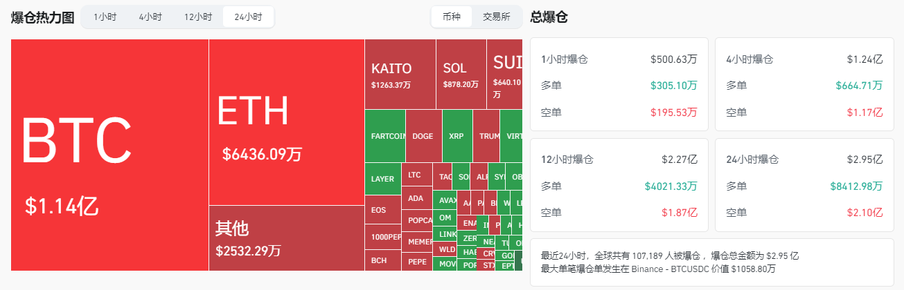 比特币突破99000美元,市场都发生了什么? 第4张